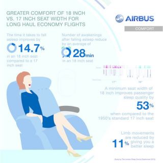Airbus Schlafstudie