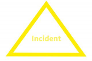 Incident Symbolbild