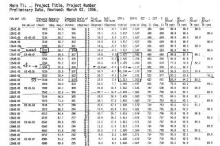 Flugschreiberaufzeichnungen von Birgen Air 301