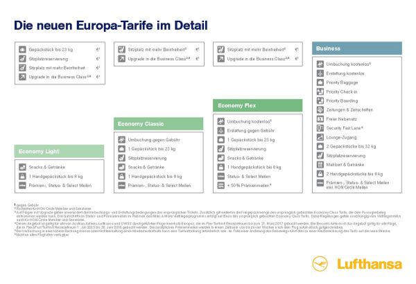 Lufthansa: Neue Tarifstruktur für Europa