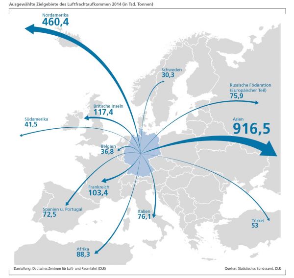 DLR Luftverkehrsbericht 2014