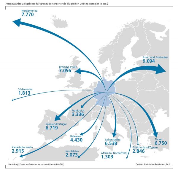 DLR Luftverkehrsbericht 2014