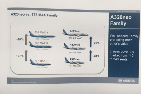 Familienduell: Boeing 737 MAX und Airbus A320neo