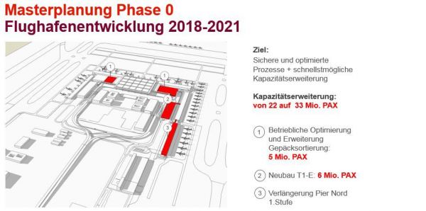 Ausbaustufen des BER bis 2035