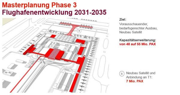 Ausbaustufen des BER bis 2035