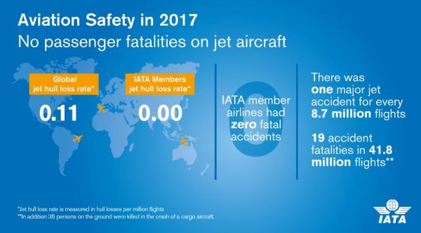 IATA Flugsicherheitsbericht 2017