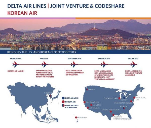 Joint Venture: Delta und Korean Air