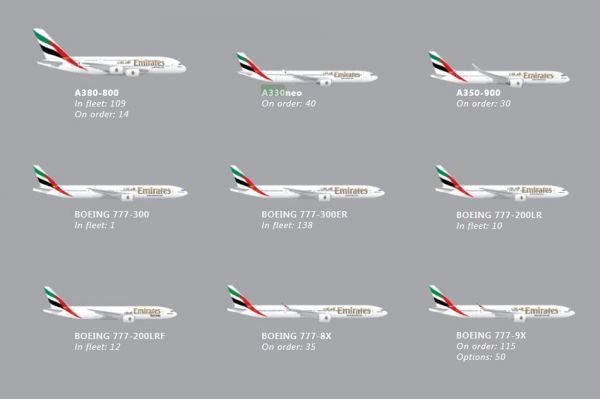 Aktuelle Emirates Flottenplanung