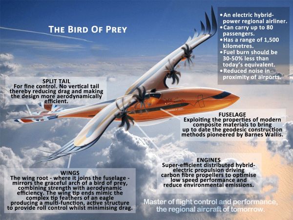 Airbus Bird of Prey