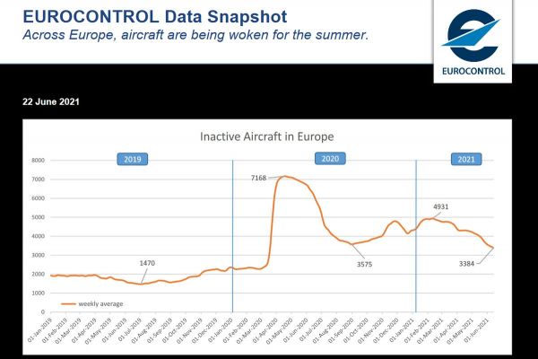 Entwicklung dauergeparkter Flotten