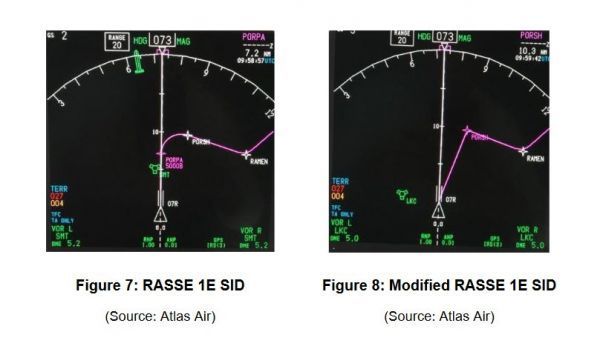 Modifizierte Abflugstrecke
