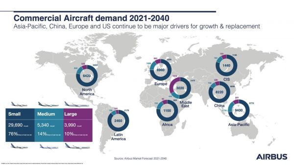 Airbus Marktausblick bis 2040