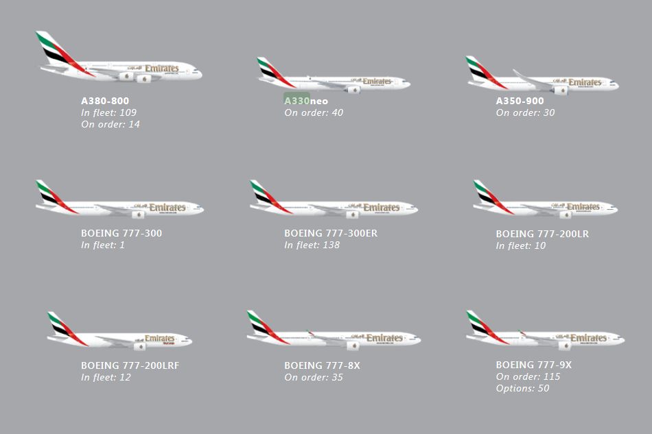 Emirates überprüft ihr Flottenprofil